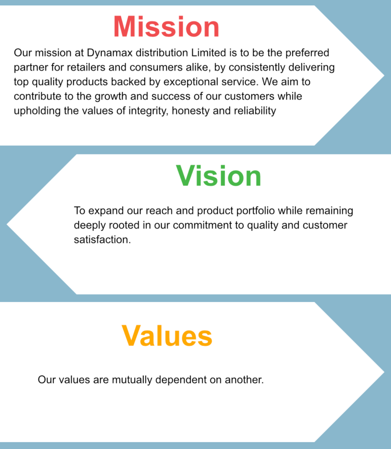 dynamax mission vision 11